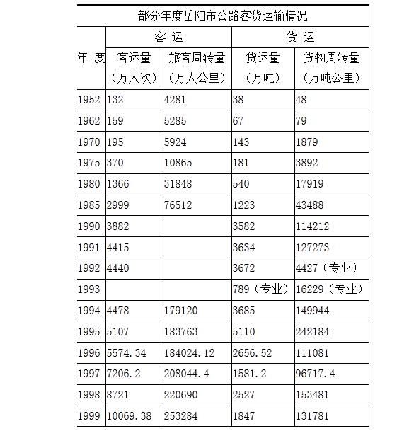 第四节 运输(图1)