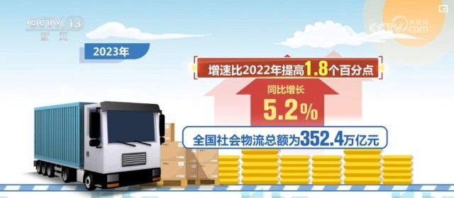 宝威体育：物流“跑起来”！稳定因素累积 货畅其流凸显中国经济蓬勃活力(图1)