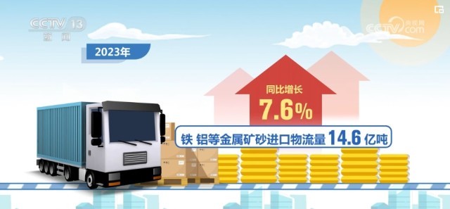 宝威体育：物流“跑起来”！稳定因素累积 货畅其流凸显中国经济蓬勃活力(图4)