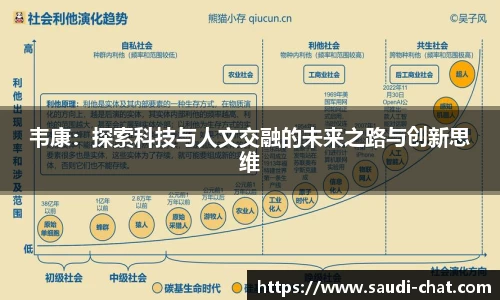 韦康：探索科技与人文交融的未来之路与创新思维