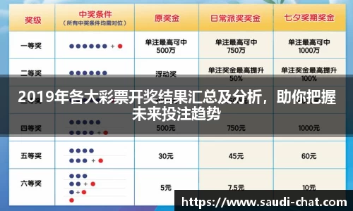2019年各大彩票开奖结果汇总及分析，助你把握未来投注趋势