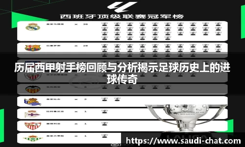 历届西甲射手榜回顾与分析揭示足球历史上的进球传奇